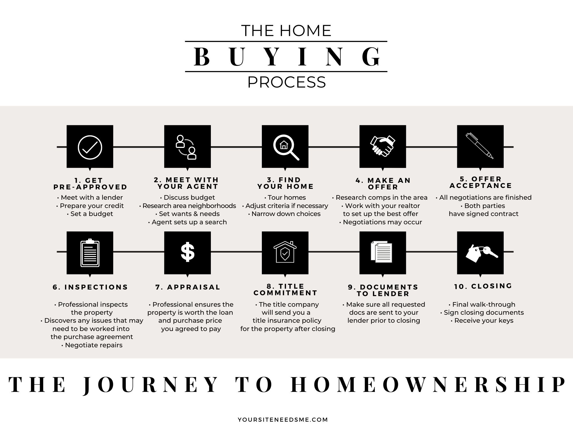 Home buying process checklist (pdf) & bonus house hunting checklist!